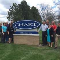 Chart Inc Ball Ground Ga