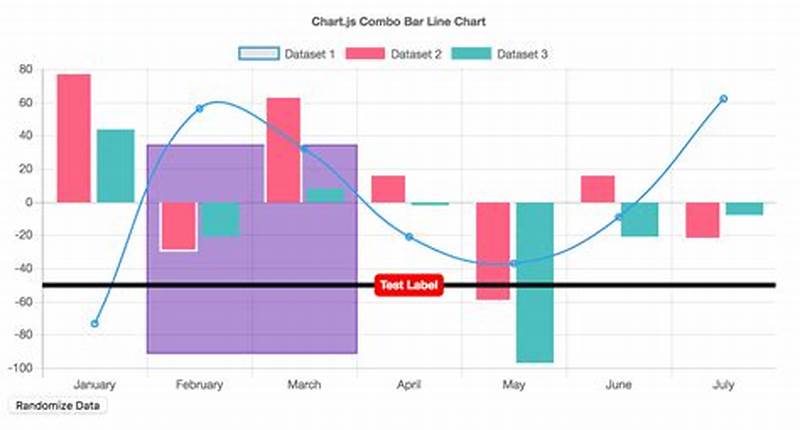 Chart Js Annotation