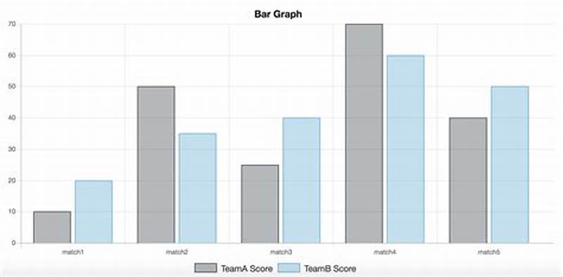 Chart Js Bar Chart Click Event Example