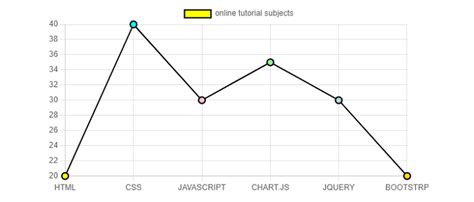 Chart Js Line Graph