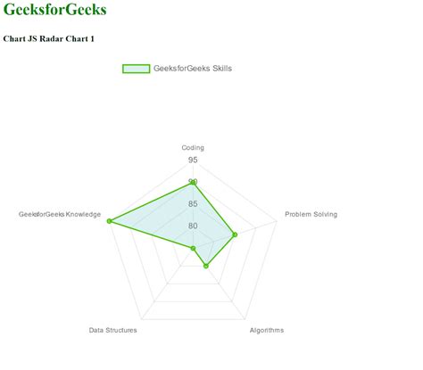 Chart Js Radar Chart