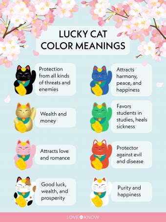 Chart Lucky Cat Meaning