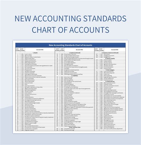 Chart Of Accounts