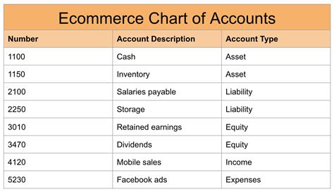 Chart Of Accounts Example