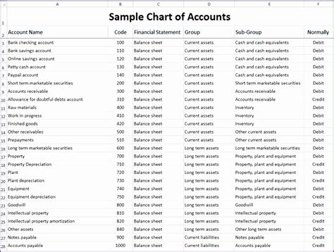Chart Of Accounts Excel Format