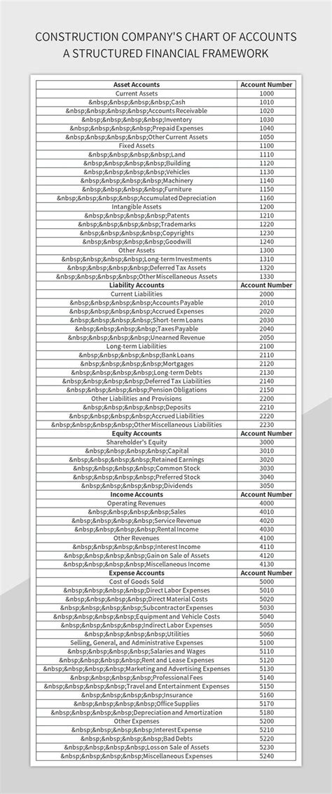 Chart Of Accounts For Land Development Company