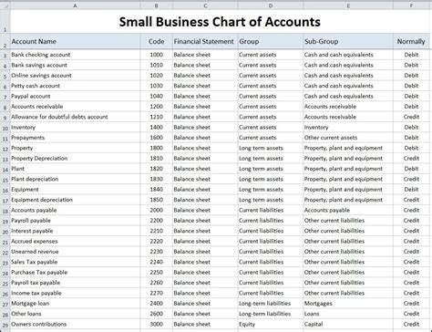 Chart Of Accounts Small Business