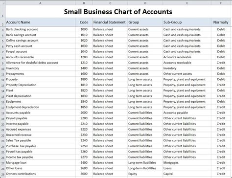 Chart Of Accounts Templates