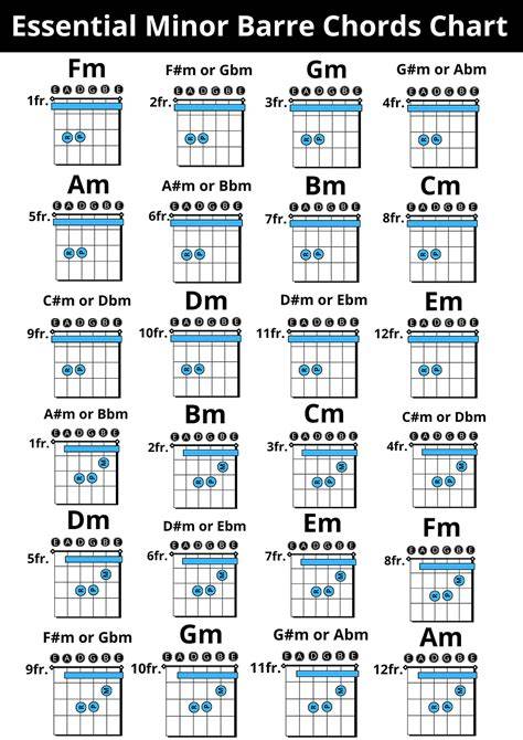 Chart Of Bar Chords