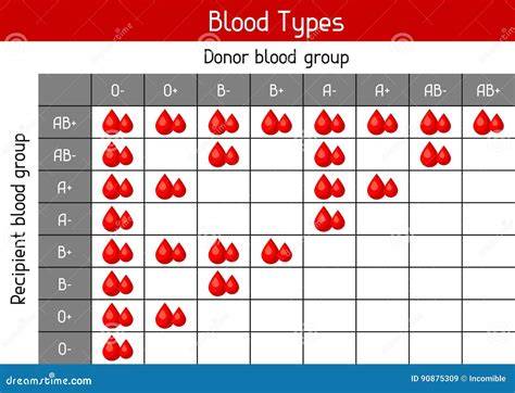Chart Of Blood Types