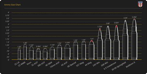 Chart Of Bullet Caliber Size