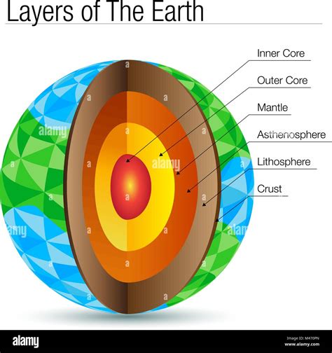 Chart Of Earths Layers