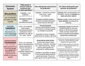 Chart Of Economic Systems