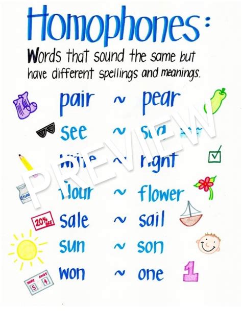 Chart Of Homophones