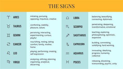 Chart Of Horoscope Signs