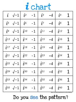 Chart Of Imaginary Numbers