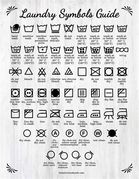 Chart Of Laundry Symbols