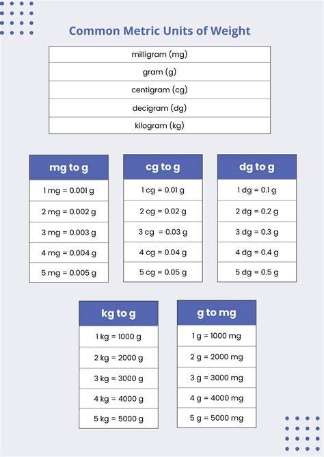 Chart Of Metric System Conversions