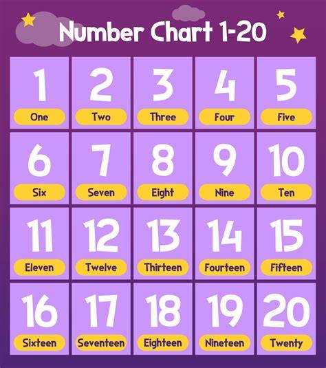 Chart Of Number Names