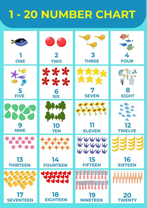 Chart Of Numbers 1 20