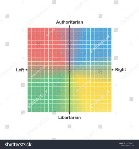Chart Of Political Spectrum