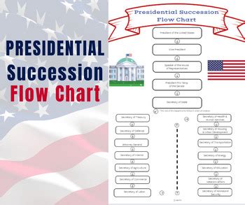 Chart Of Presidential Succession