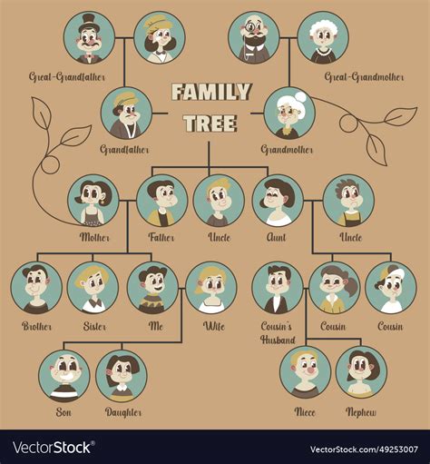 Chart Of Relatives