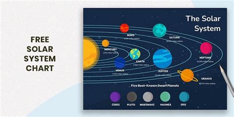 Chart Of Solar System