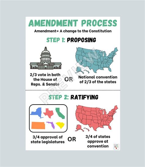 Chart Of The Amendment Process