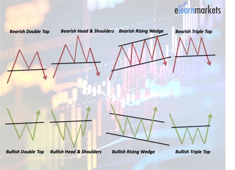 Chart Patterns Vs Candlestick