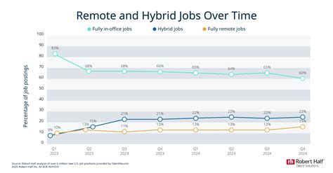 Chart Review Jobs Remote