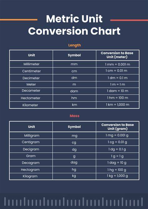 Chart To Convert Metric Units