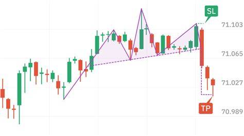 Chart Train Topone D