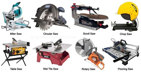Chart Types Of Power Saws