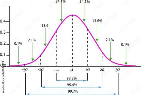 Chart With Standard Deviation