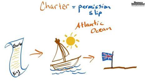 Charter Meaning In History