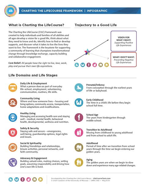 Charting The Life Course