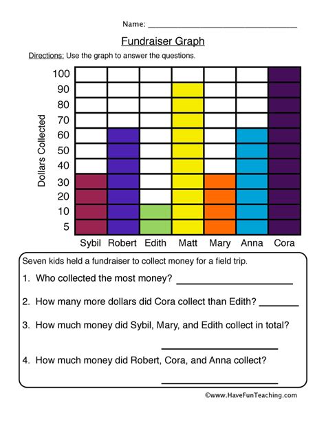 Charts And Graphs Worksheets