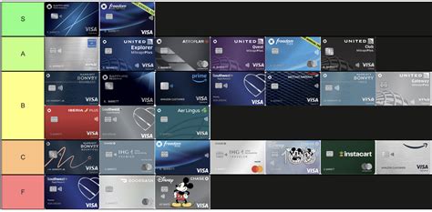 Unlock limitless possibilities with Chase Bank Credit Card – the key to financial freedom and security