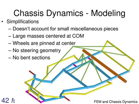 Chassis and Handling Dynamics