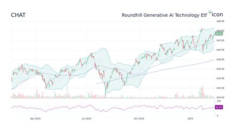 Chat Stock Price