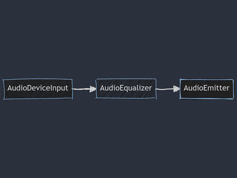 Chat with voice & Audio API [Update] - DevForum | Roblox