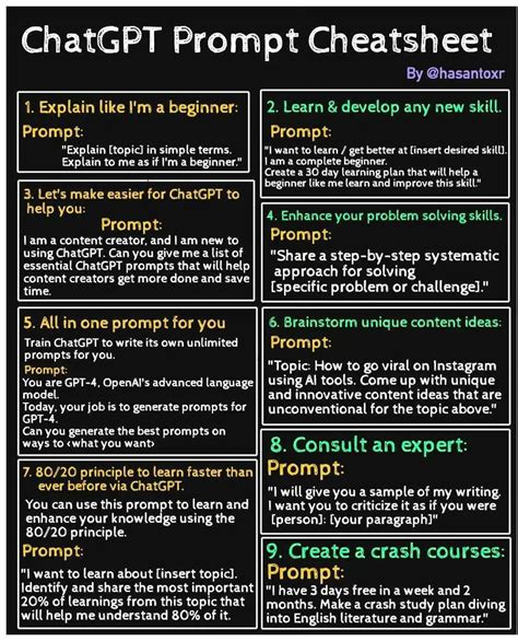 ChatGPT Prompts to Write Code with Examples