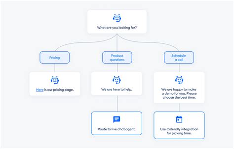 Chatbot Flow Diagram