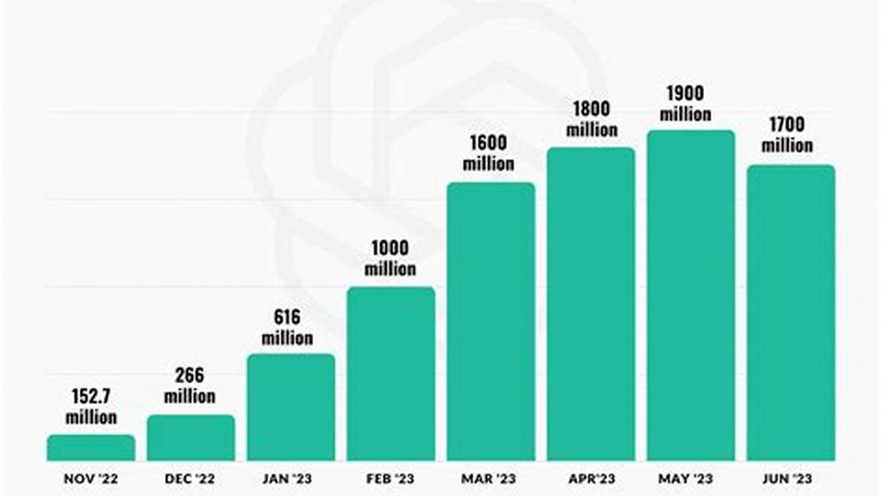 Chatgpt With 2024 Data