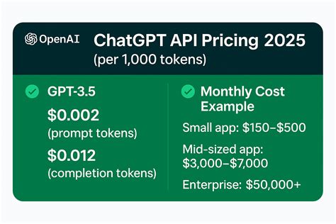 Chatgpt Api Cost
