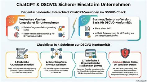 Chatgpt Dsgvo
