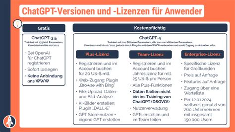 Chatgpt Lizenz