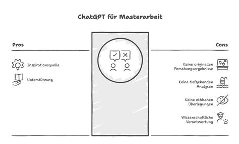 Chatgpt Masterarbeit
