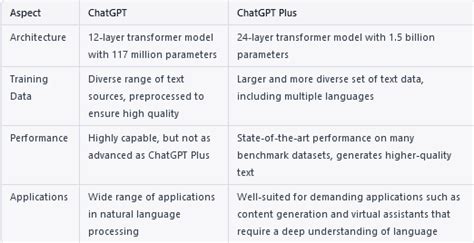 Chatgpt Plus Api